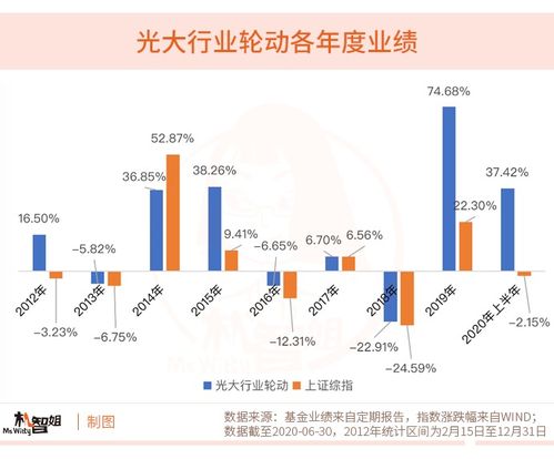 A股行情向好，為何選擇“買基”而非“炒股”進(jìn)行項(xiàng)目投資？